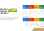 setup your google local service ads